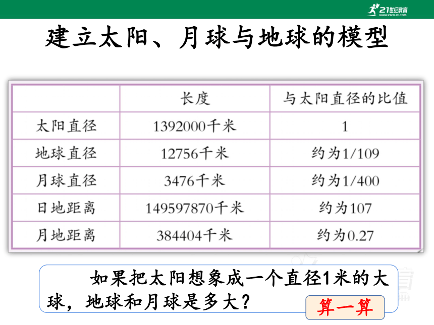 湘科版（2017秋）科学六年级上册 4.2 太阳系 课件（11张PPT）