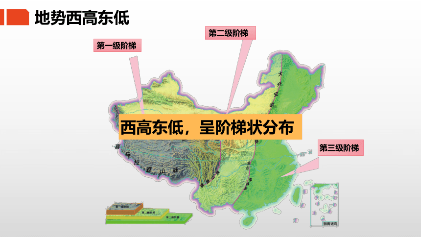 2.1.3 中国的地形（课件）-2022-2023学年八年级地理上册同步优质课件（湘教版）(共19张PPT)