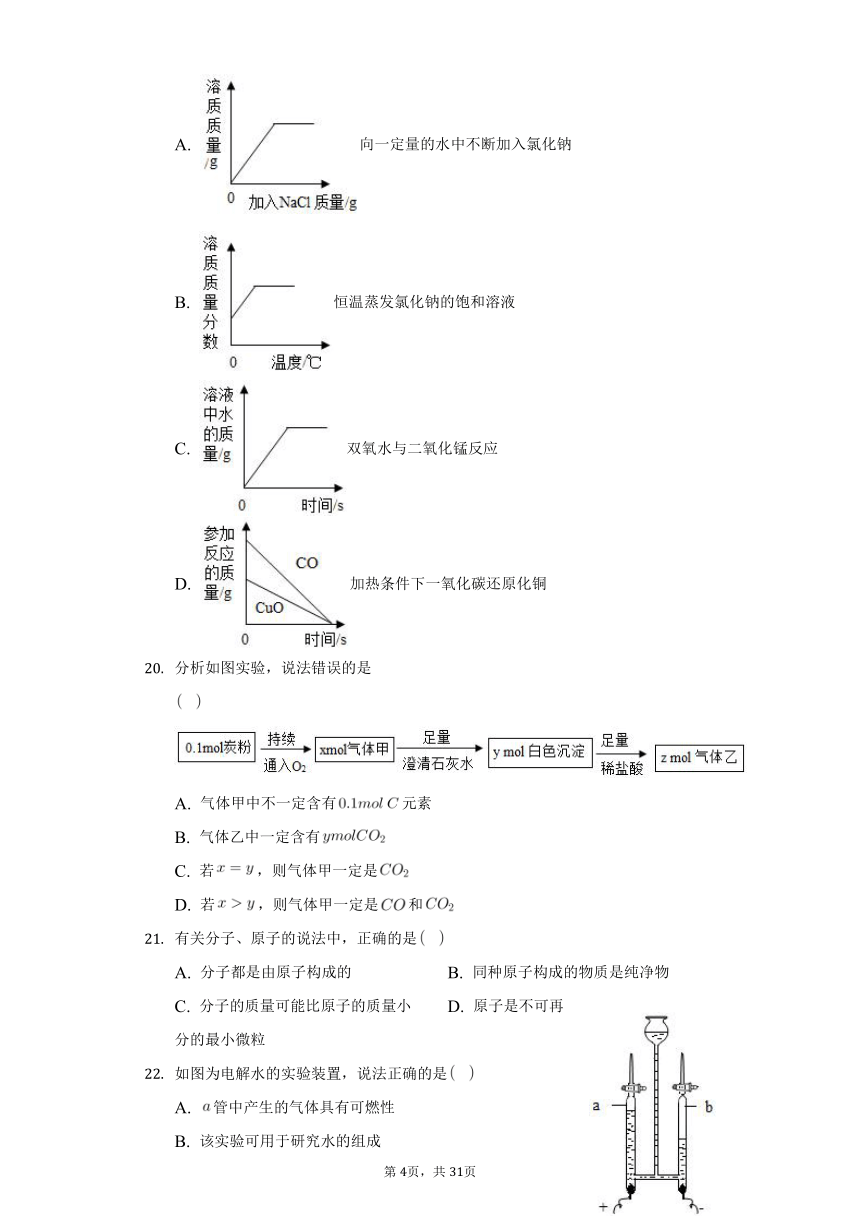 2021-2022学年上海市杨浦区九年级（上）期末化学试卷（一模）（word版含解析）