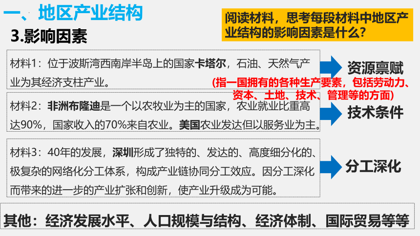 地理人教版（2019）选择性必修2 3.2 地区产业结构变化课件（共23张ppt）