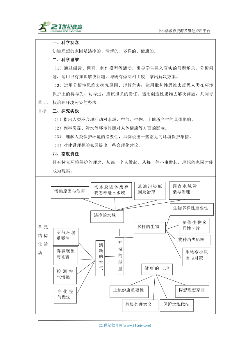 苏教版六年级下册第四单元《理想的家园》单元教学规划