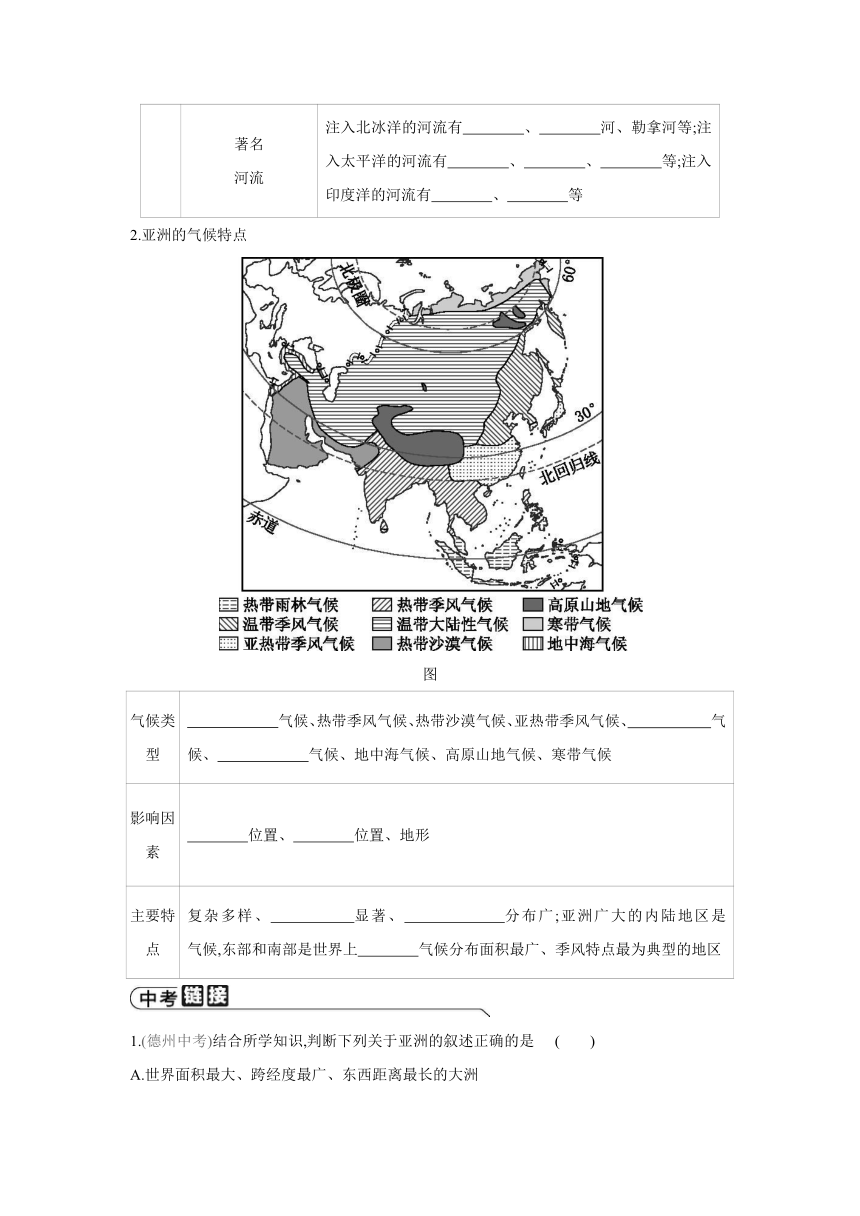 人教版地理七年级下册同步练习  第六章　我们生活的大洲——亚洲  总结提升(一)（Word版含答案）