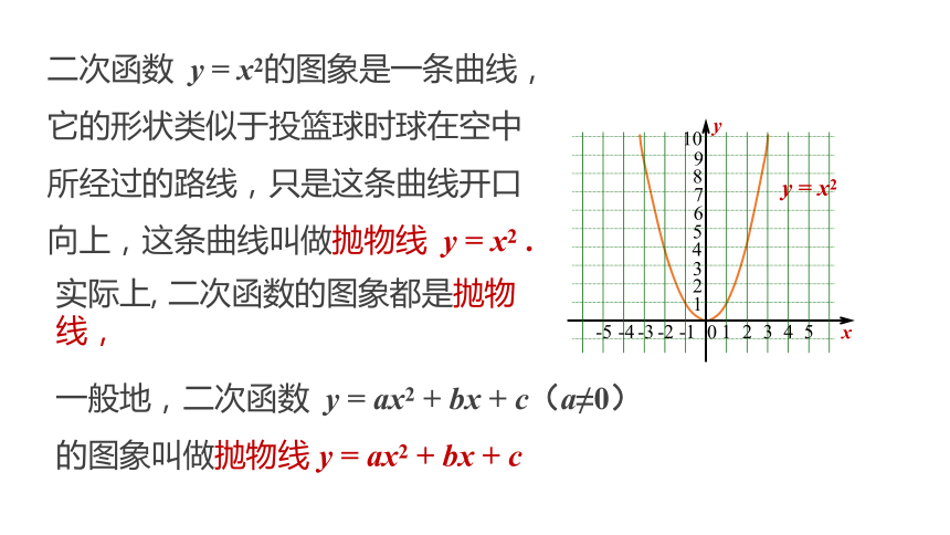 华师大版数学九年级下册同步课件：26.2.1　二次函数y=ax2的图象与性质(共19张PPT)