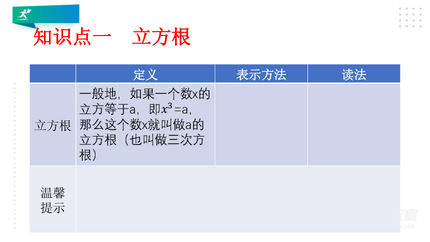 4.3 立方根课件（共30张PPT）