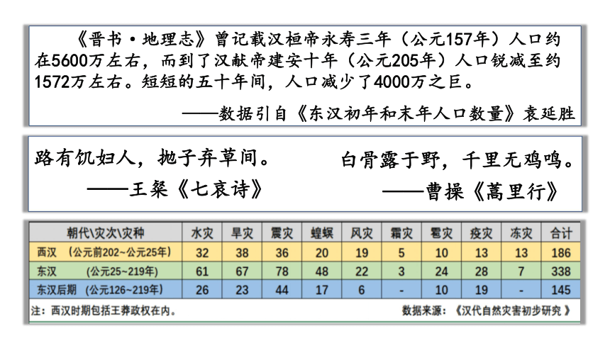 第16课 三国鼎立 课件（24张PPT）