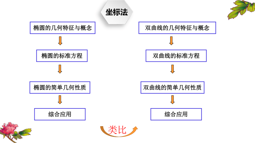 人教A版选择性必修一 3.3 抛物线及其标准方程 说课课件（共25张PPT）