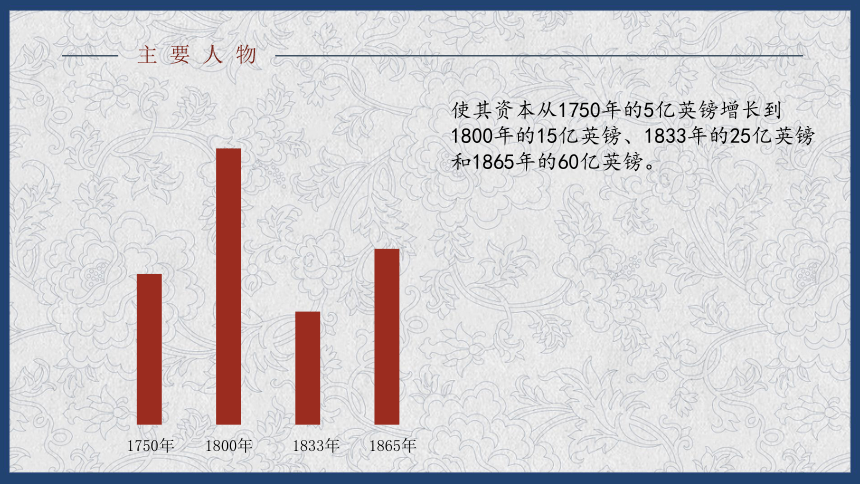 第1课 鸦片战争 课件（31张PPT）