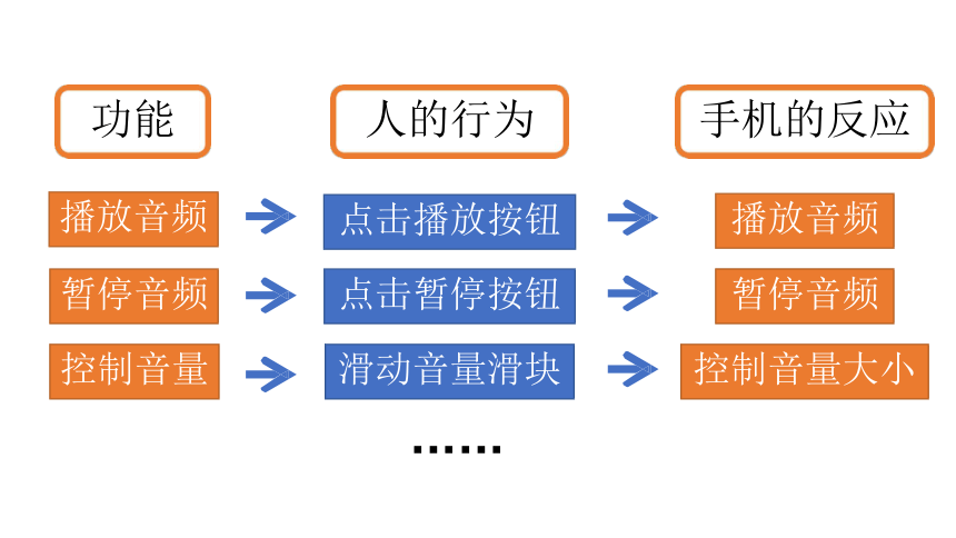 第14课 我的播放器一音频播放器和滑动条的使用 课件（44张PPT）