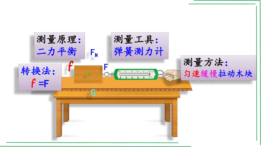 8_3摩擦力【2022春人教版八下物理精品课件】(共33张PPT)