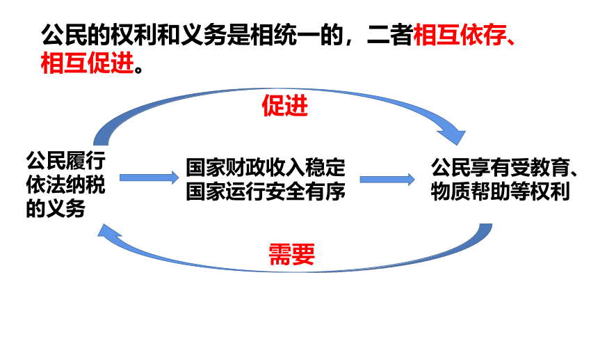 【核心素养目标】4.2依法履行义务课件（共31张PPT）+内嵌视频