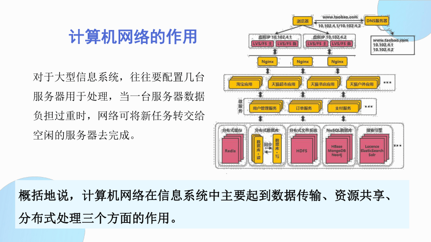 【新教材】2021-2022学年粤教版（2019）高中信息技术必修2 3.2 计算机网络 课件-（27张PPT）