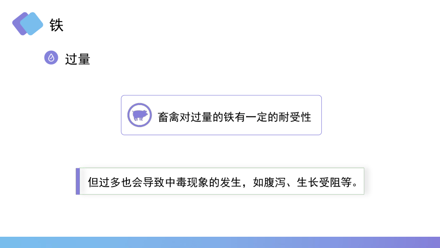 1.6 矿物质的营养作用 铁铜锌 课件(共18张PPT)《畜禽营养与饲料》同步教学（高教版第二版）