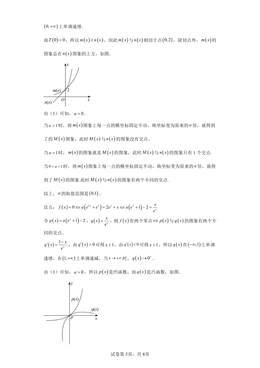 2024年高考数学复习第二章函数的概念与性质专题1有关零点个数的含参问题 每日一题之一题多解（含解析）