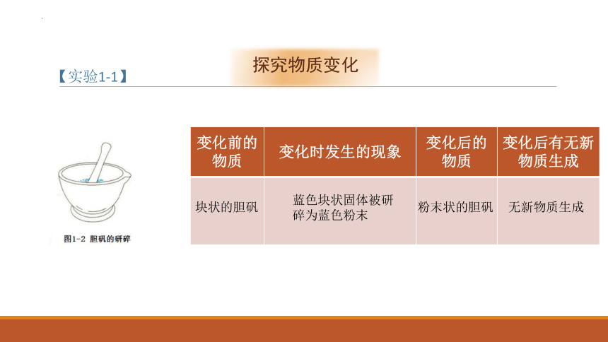 第一单元课题1物质的变化和性质第1课时 课件(共17张PPT)-2022-2023学年九年级化学人教版上册