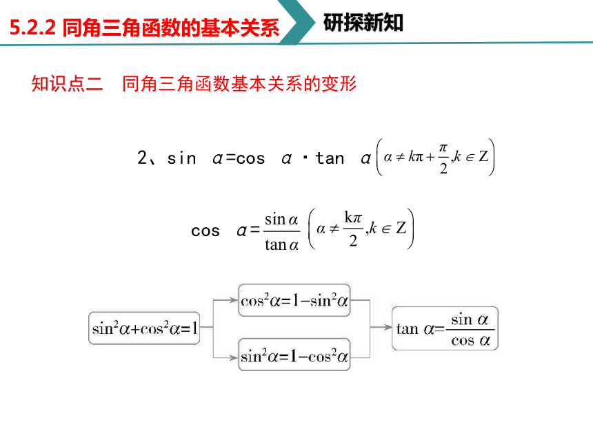 5.2.2 同角三角函数的基本关系 课件（共24张PPT）