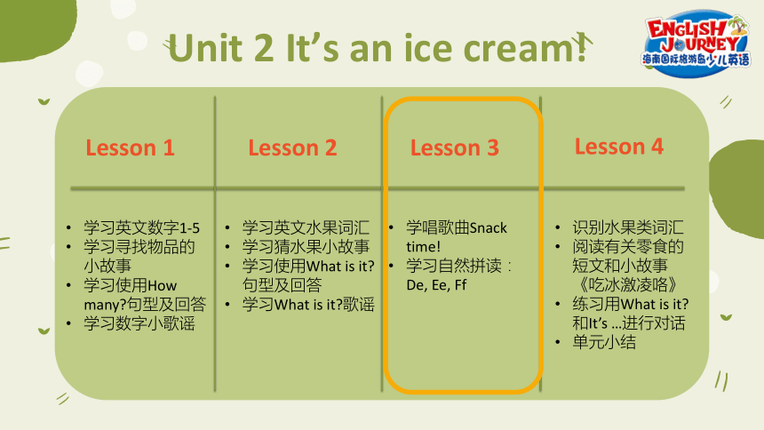 海南国际旅游岛少儿英语二年级（上）Unit 2 It's an ice cream! Lesson 3 课件（25张PPT）