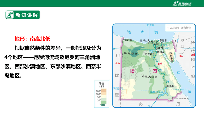 【新课标】7.6  埃及 课件（40页）