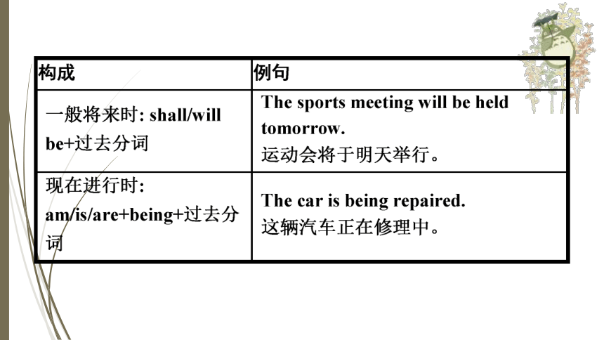 人教新目标中考英语复习--　动词的语态（共有PPT39张）