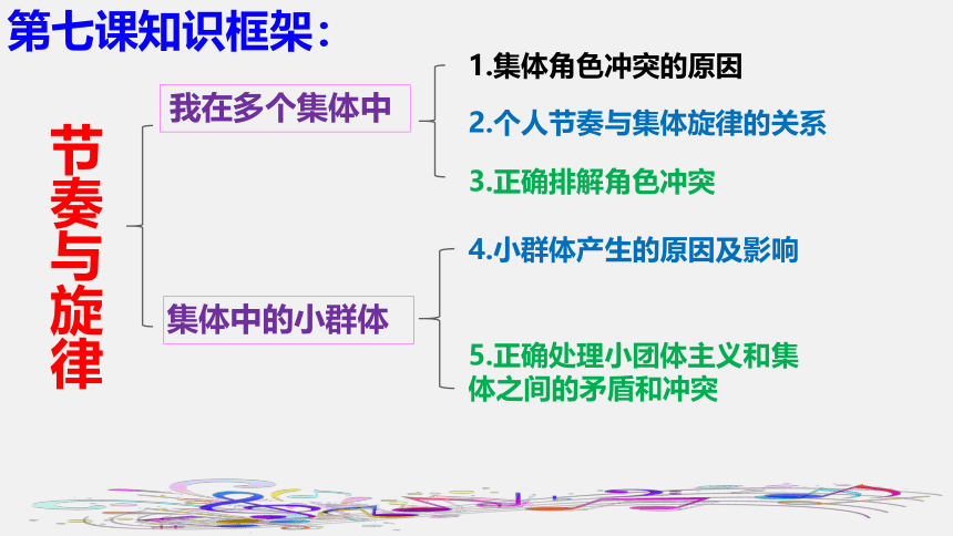 第三单元 在集体中成长 单元复习课件