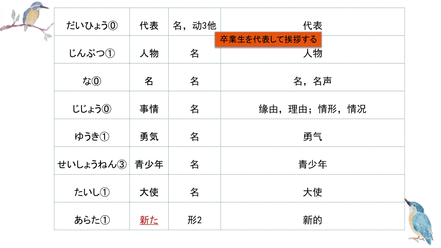 第10課鑑真精神の継承课件（50张）