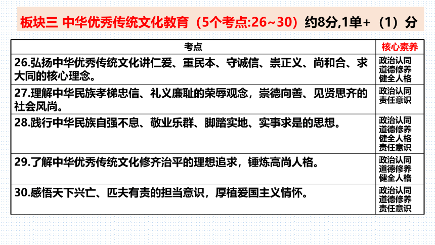 板块三 中华优秀传统文化教育 课件 （47张PPT） 2023年云南省初中学业水平考试道德与法治专题复习