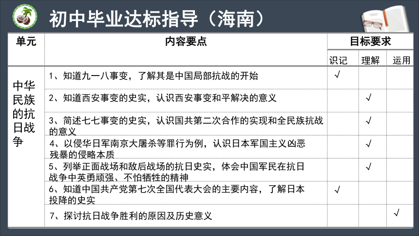 第六单元 中华民族的抗日战争 复习课件（24张PPT）