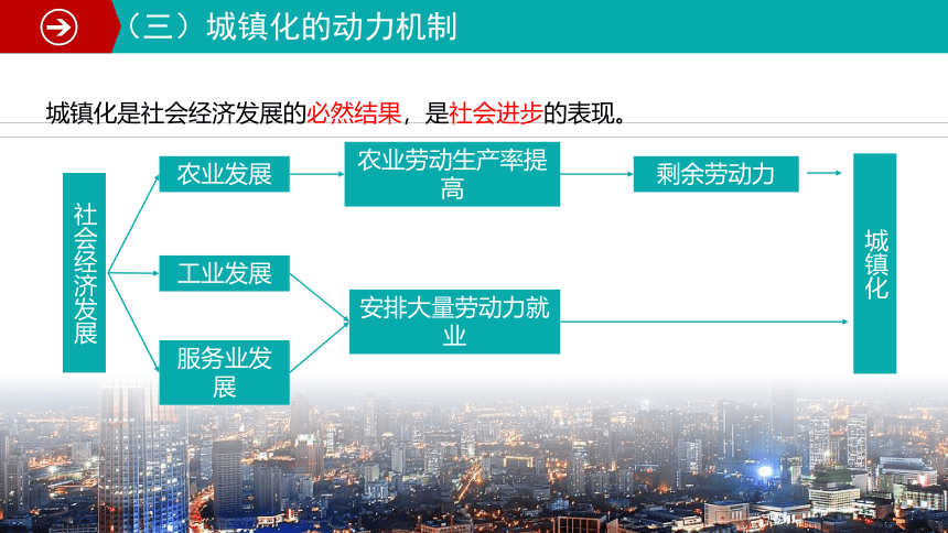 2.2 城镇化 课件（43张）