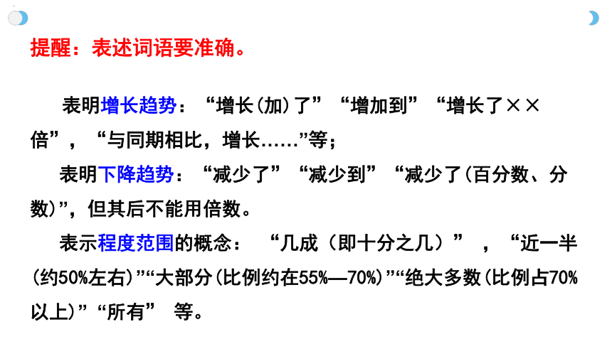 2024届高考语文复习：表文转换、词云图课件(共31张PPT)