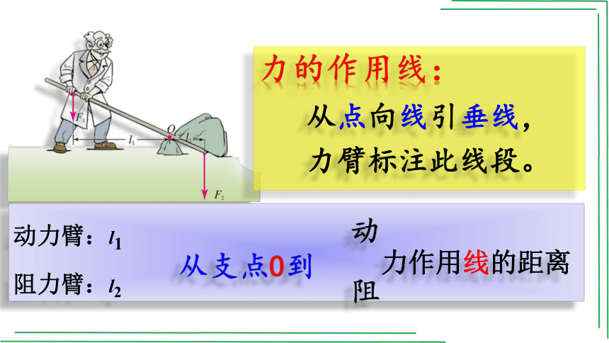 12_1杠杆【2022春人教版八下物理精品课件】