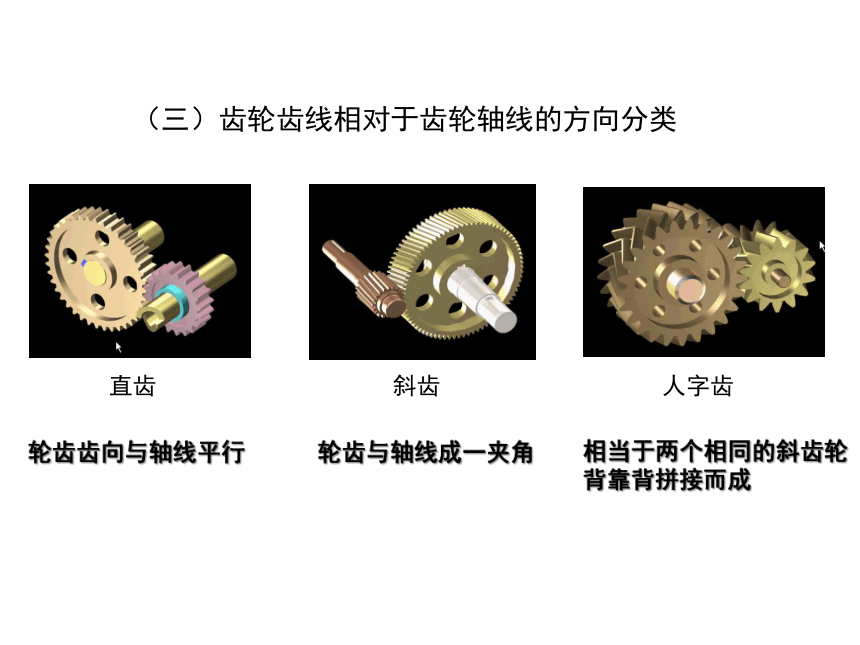 第6章  齿轮机构 课件(共117张PPT)《机械设计基础》同步教学（电子工业版）