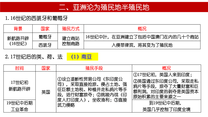 第12课 资本主义世界殖民体系的形成 课件(共25张PPT)