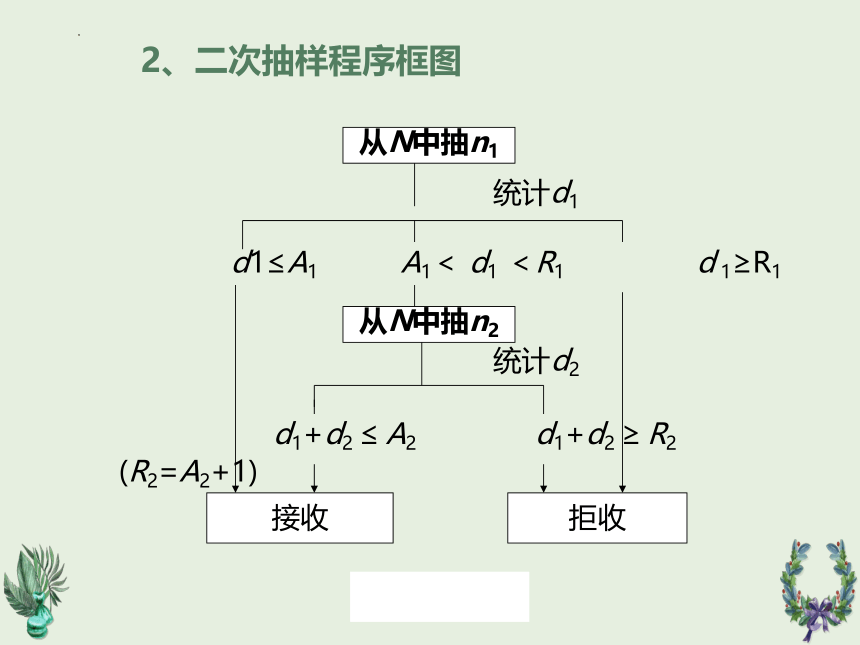 第二章服装品质管理常用技术3 课件(共25张PPT)《服装品质管理（第2版）》同步教学（中国纺织出版）