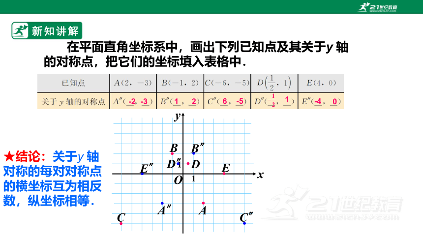 13.2.2用坐标表示轴对称  课件(22张ppt)