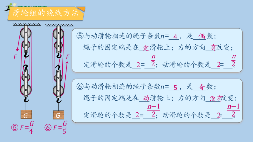 人教版物理八年级下册12.2《滑轮》第二课时 课件 (共48张PPT)