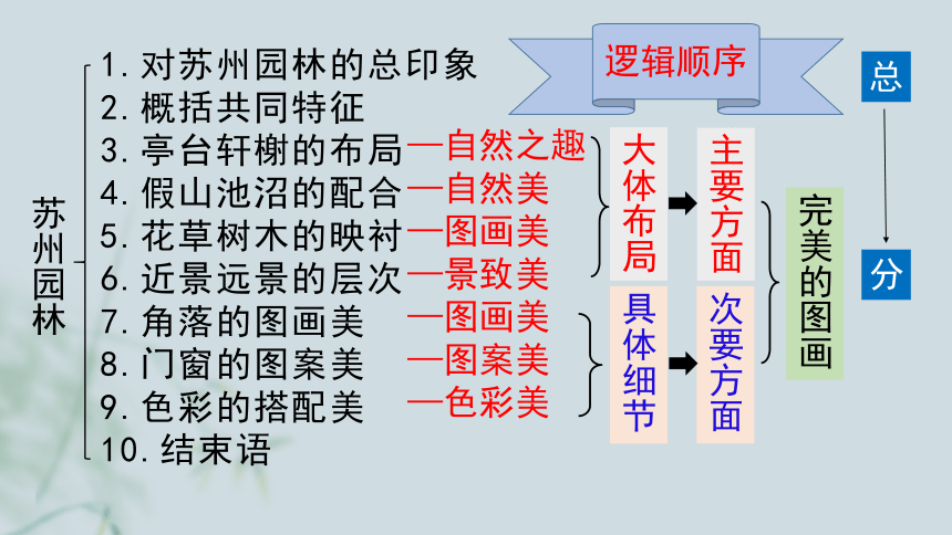 19苏州园林 课件（共25张PPT）