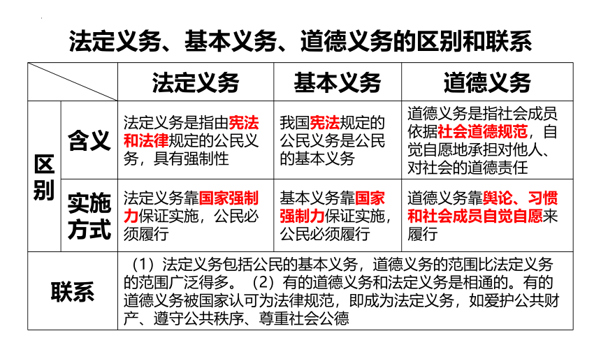 4.1公民基本义务  课件   (共24张PPT)