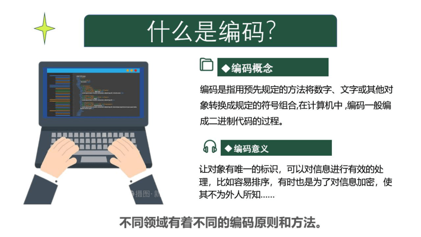 第一单元数据与信息项目二探究计算机中的数据表示第1课时 声音 图像的数字化 课件(共24张PPT)2022—2023学年沪教版（2019）高中信息技术必修1