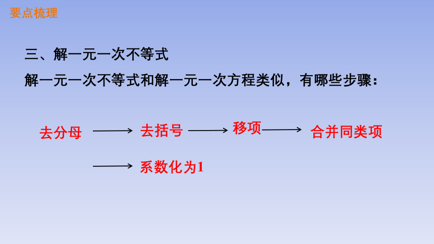 北师大版八年级数学下册第二章《一元一次不等式与一元一次不等式组》复习题 课件(共21张PPT)