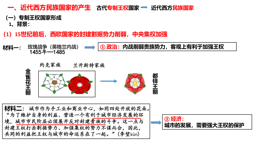 选择性必修一第12课 近代西方民族国家与国际法的发展 课件