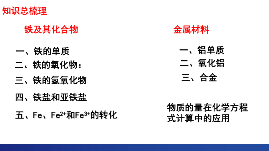 人教版（2019）必修一第三章 铁 金属材料 整理与提升课件（共24张PPT）