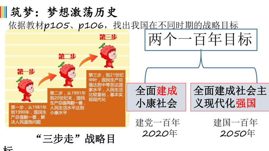 8.1   我们的梦想   课件（22张ppt）