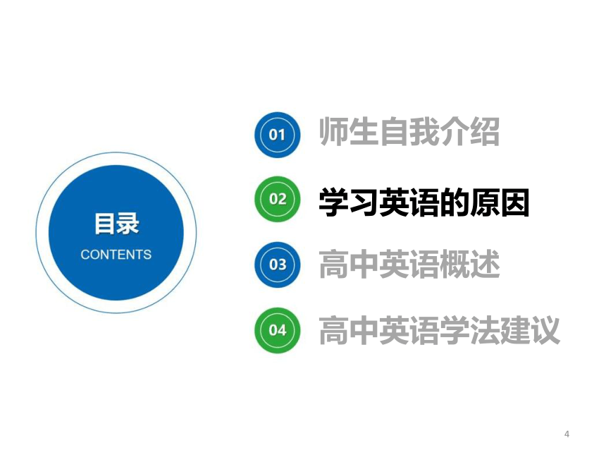 2022-2023学年高一上学期英语人教版（2019）开学第一课课件（20张ppt）