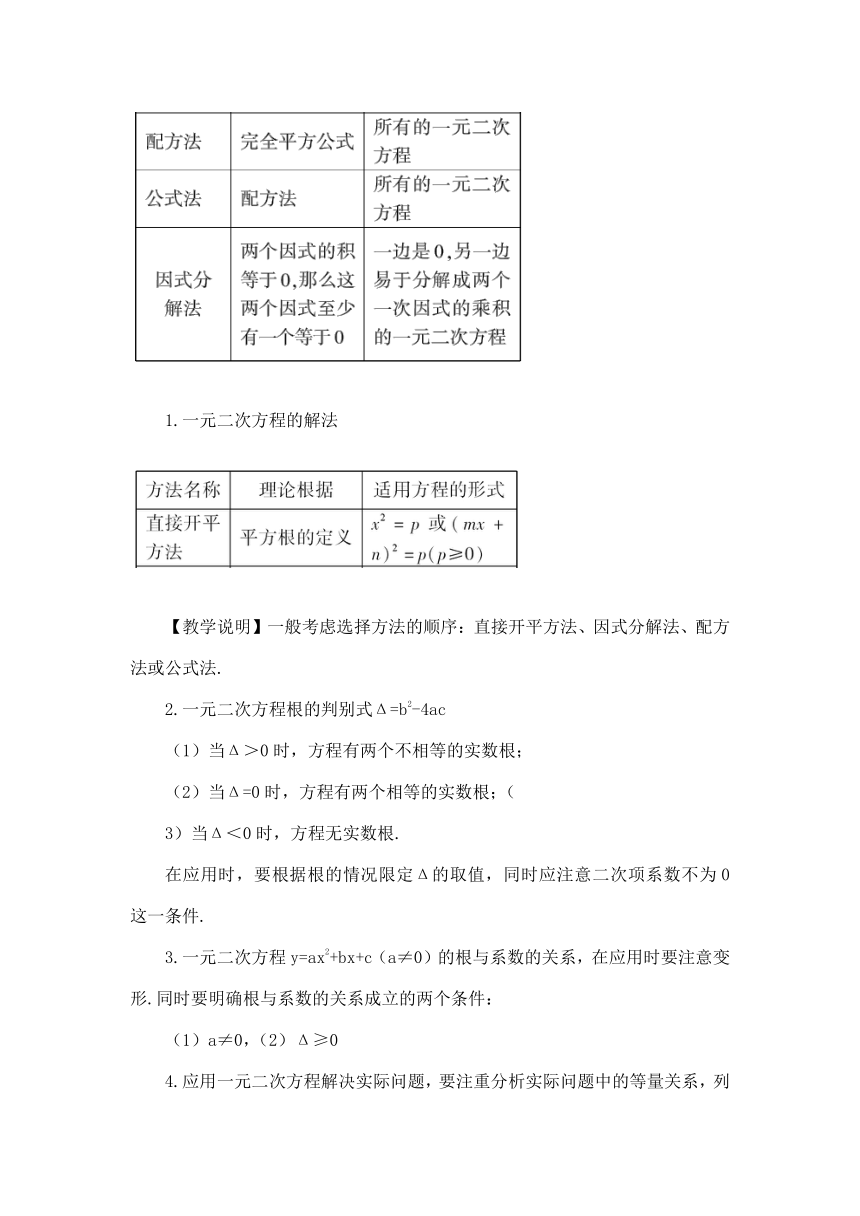 华师大版九上数学第22章一元二次方程复习教案