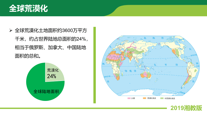 2.4.2 生态脆弱区的综合治理—以我国荒漠化地区为例 第2课时课件(共30张PPT)