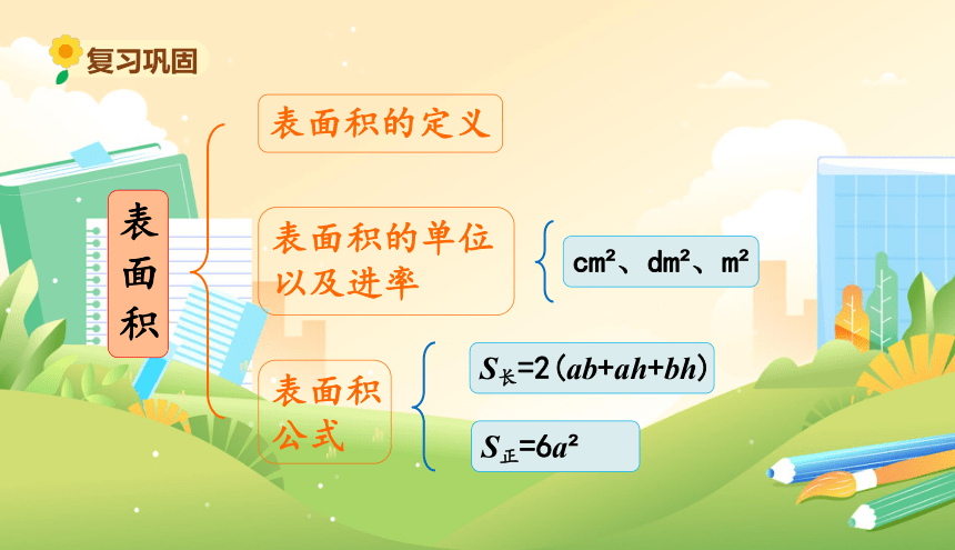 北师大版小学数学五年级下册《整理与复习（二）》教学课件(共12张PPT)