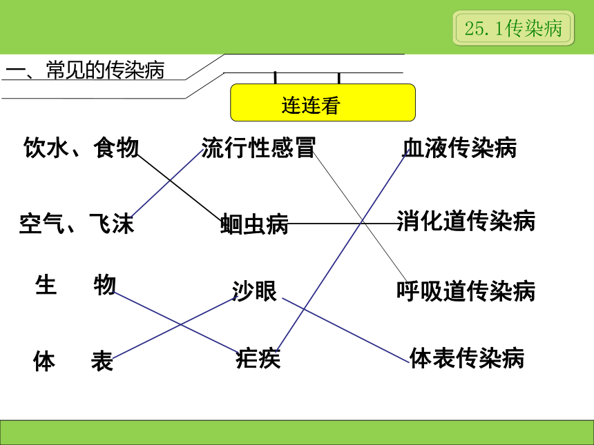 苏教版八年级下册生物 25.1传染病 课件（18张PPT）