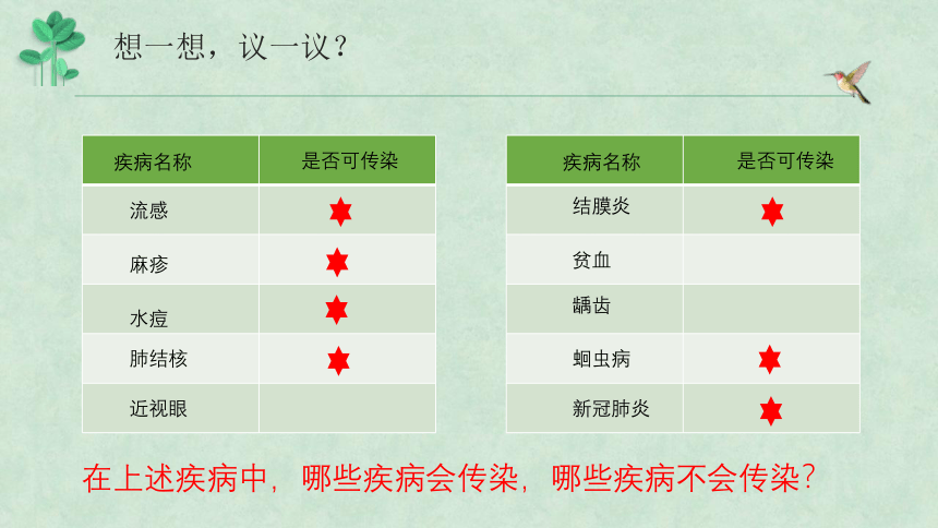 8.1.1传染病及其预防-2022-2023学年八年级生物下册同步精品课堂（人教版）(共20张PPT)