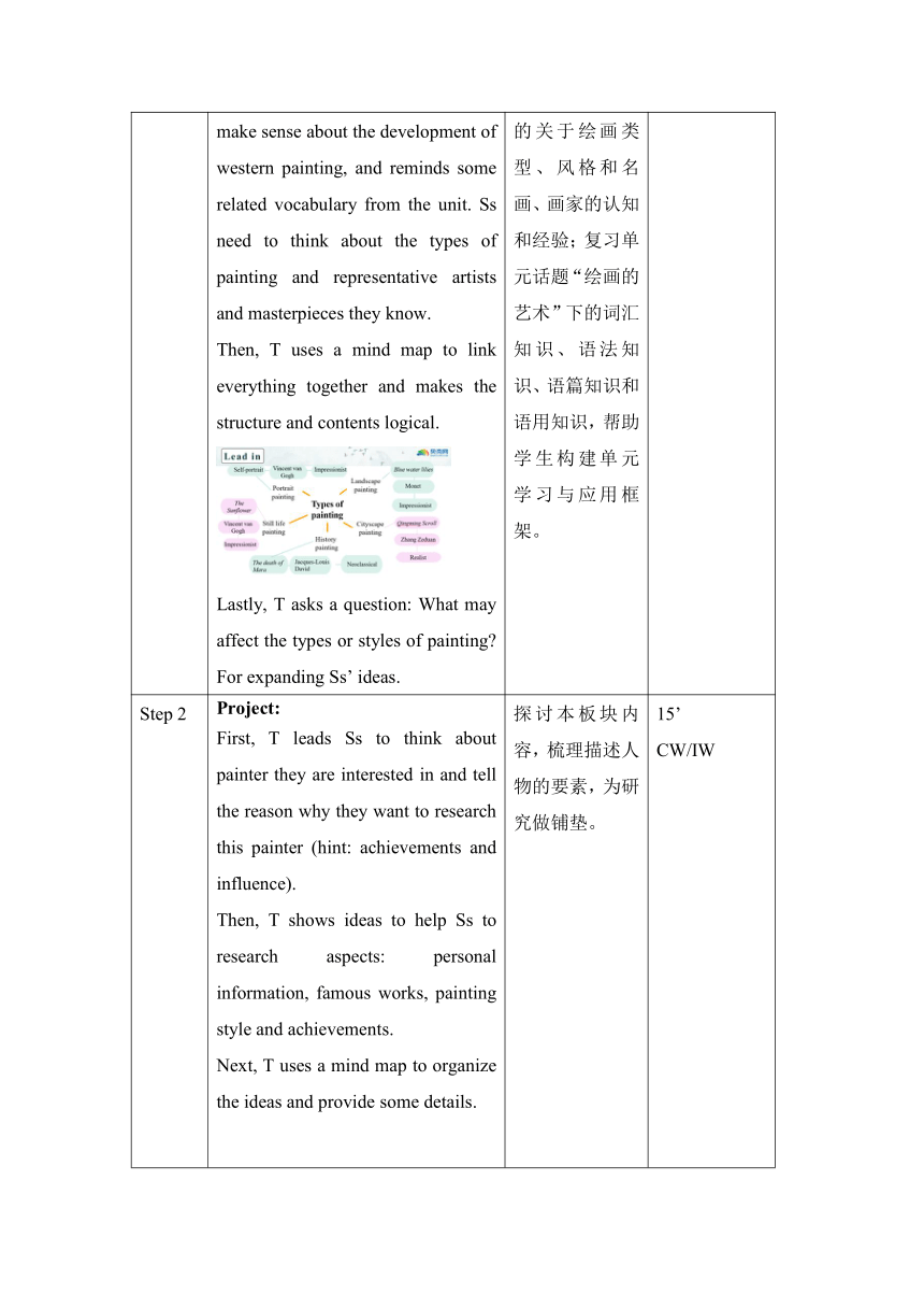 译林版（2019） 选择性必修第一册Unit3 The art of painting Project and Assessment 教案（表格式）