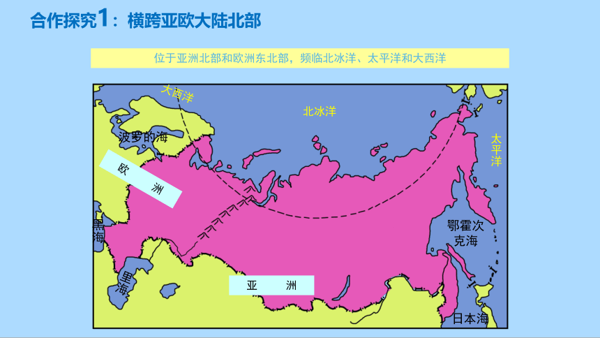 人教版地理七年级下册7.4俄罗斯课件(共34张PPT)