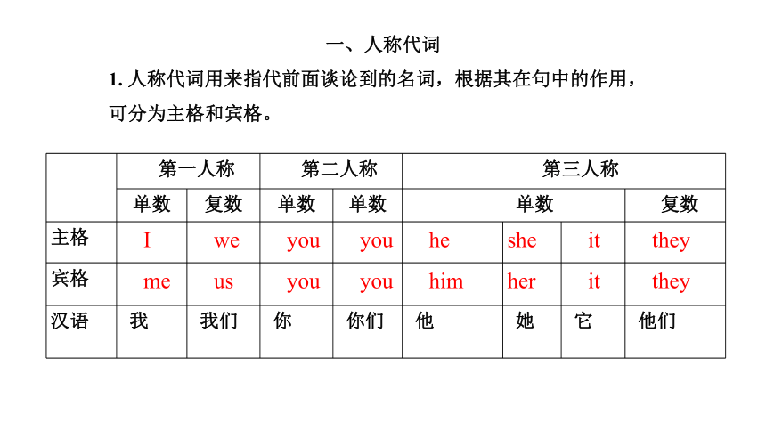 8.3 Unit 8 Collecting things Grammar 课件(共28张PPT)